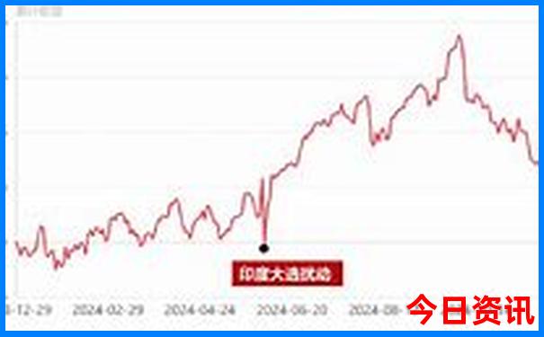 河北适合自驾游的地方